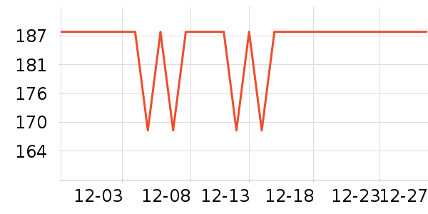 ������T����ʷ�۸�