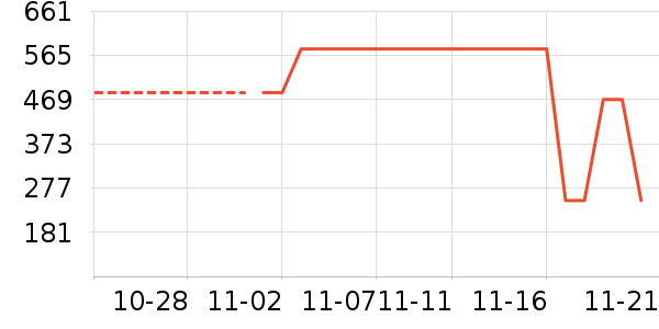 ������ʷ�۸�