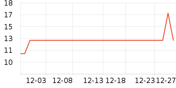 �����˱���/������ʷ�۸�