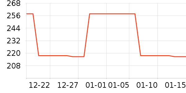 PLAYBOY�������Ӵ�����ʷ�۸�