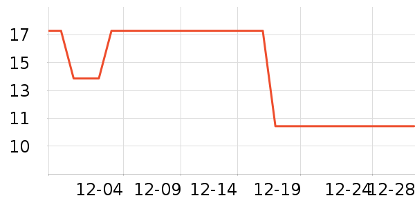 С���ɴ�����Ʒ��ʷ�۸�