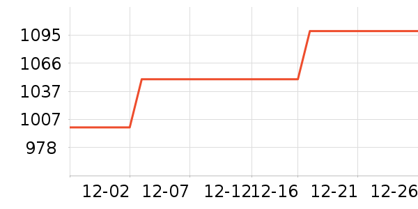 CHASM��ѧ�۾�/��Ƭ������ʷ�۸�