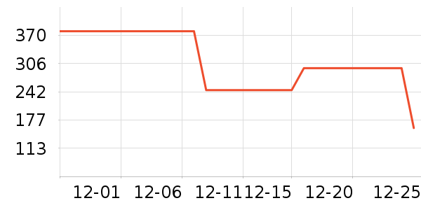 �ز��˶�װ��ʷ�۸�