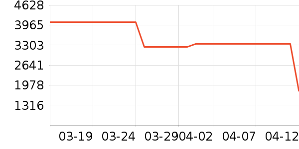 meluxe�����׹/������ʷ�۸�