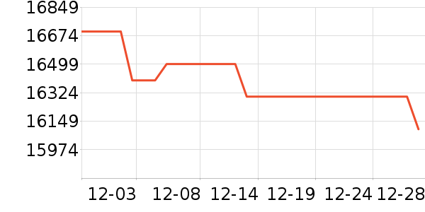 ���ܵ���/΢�������ʷ�۸�