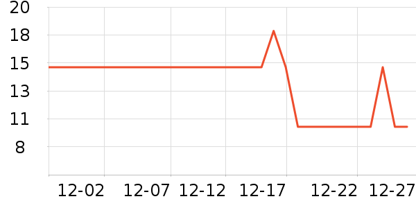 ���γ���������ʷ�۸�