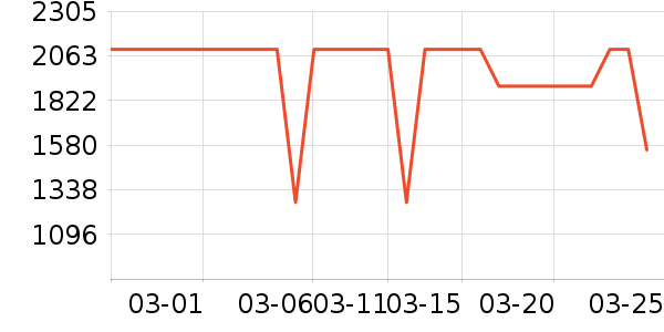 ��ʿ����������ʷ�۸�