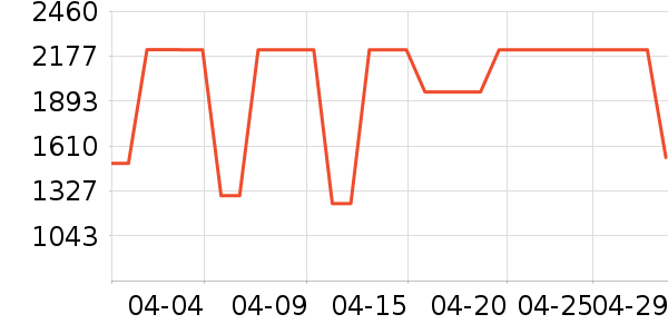 ��ʿ����������ʷ�۸�