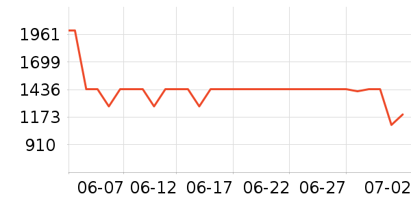 ��ʿ����������ʷ�۸�