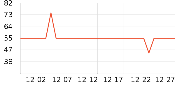 ζȫ������ʷ�۸�