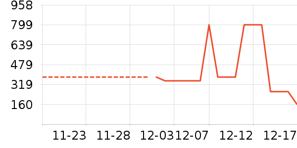 ������ʷ�۸�