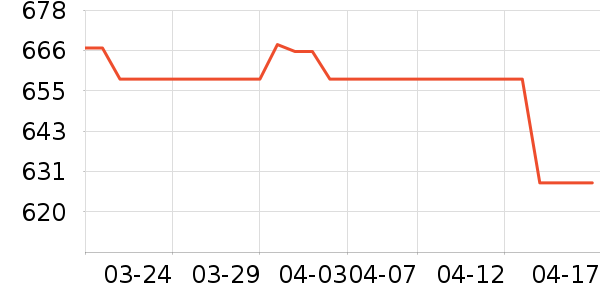 �ղ��������ʷ�۸�