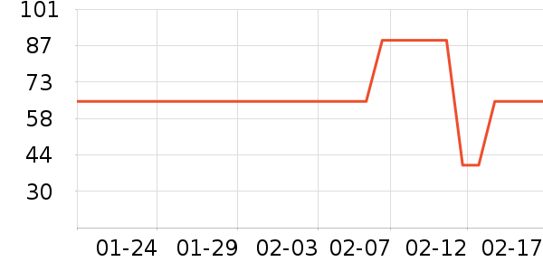 ������Ĥ������ʷ�۸�