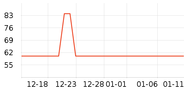 LUCKY TRENDY˫��Ƥ����ʷ�۸�