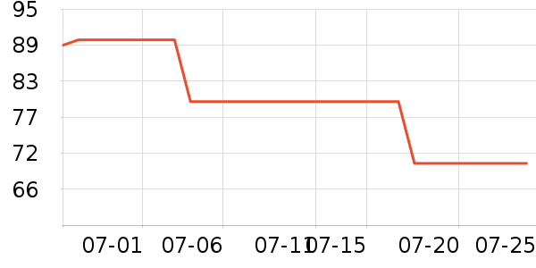 ŷ���ŷ�ɹ˪��ʷ�۸�