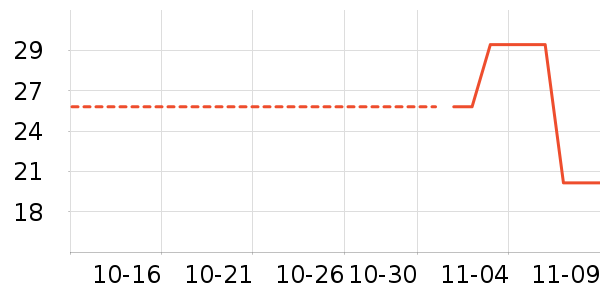 �ϼ��˱���/������ʷ�۸�