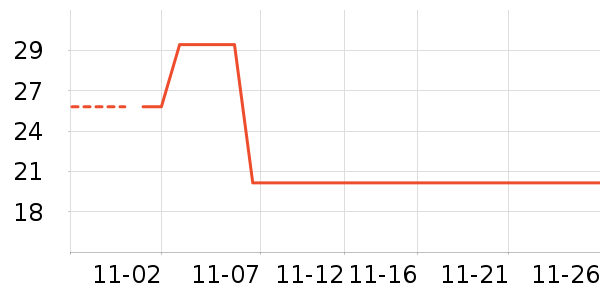 �ϼ��˱���/������ʷ�۸�