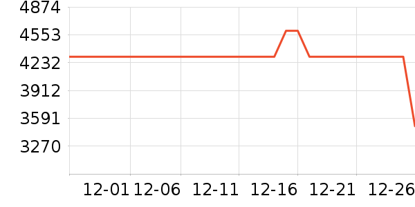 ������ˮ����ʷ�۸�