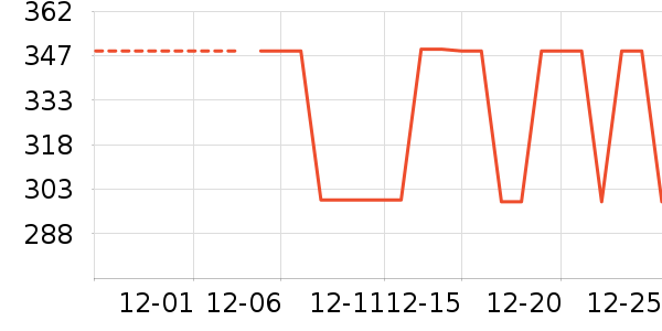 ���ϴ洢����ʷ�۸�