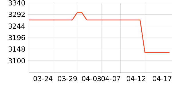 ����ԡ��/��������ʷ�۸�