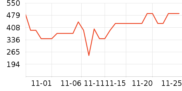�ղ���������װ��ʷ�۸�