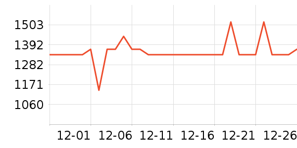 SIDANDA��о/����/��ͷ��ʷ�۸�