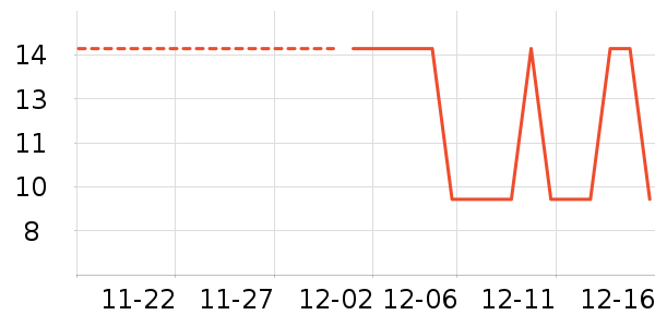 ���׽���ʷ�۸�