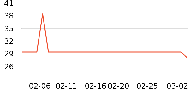 ϲ��֦������Ʒ/��Ʒ��ʷ�۸�