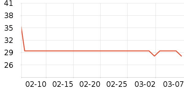 ϲ��֦������Ʒ/��Ʒ��ʷ�۸�