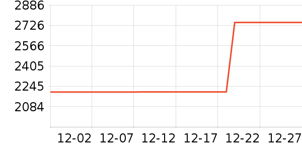 �ݶ���ϴ�»���ʷ�۸�