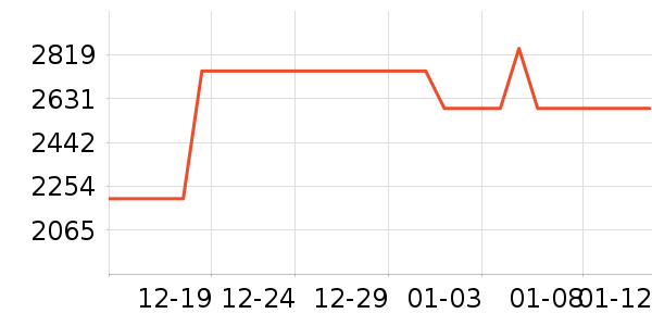 �ݶ���ϴ�»���ʷ�۸�