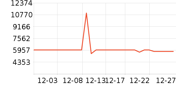 С���ϴ����װ��ʷ�۸�