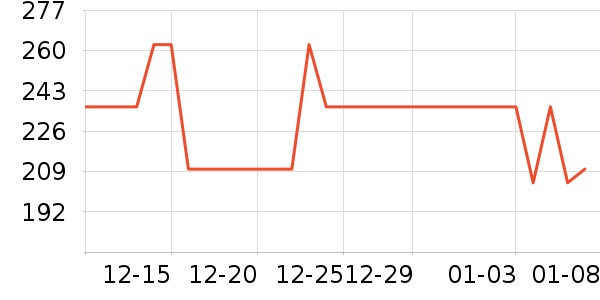 �ļ��������������ʷ�۸�