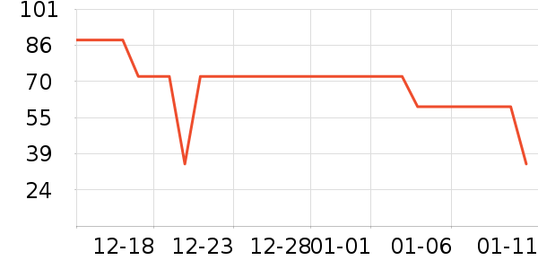 �������п���ʷ�۸�