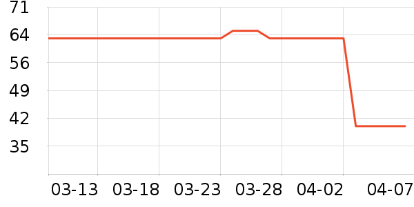 ��ʿ������/��Ĥ/������Ʒ��ʷ�۸�