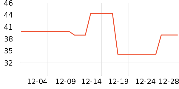 ������˿����/������ʷ�۸�