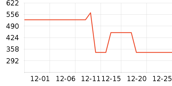 B.Duck��ͯ���޷���ʷ�۸�