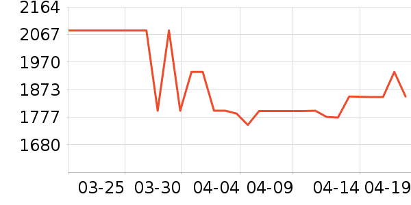 С�׿յ���ʷ�۸�