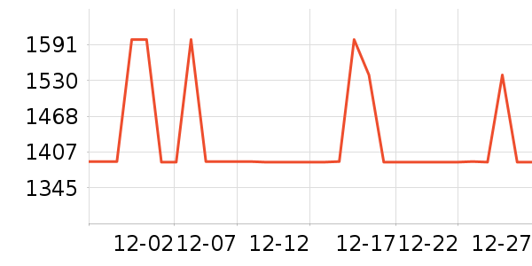 �˾�ԡ�ҹ���ʷ�۸�