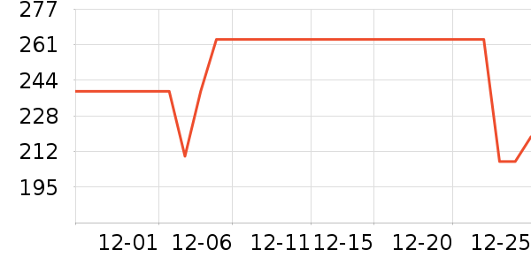 �������綯������ʷ�۸�