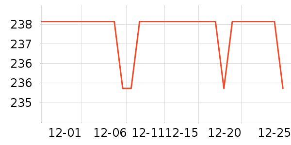 ����������ʷ�۸�