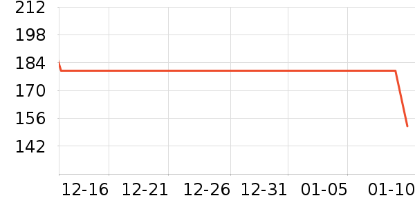 �ž����ư׾���ʷ�۸�