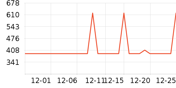 ����΢��¯��ʷ�۸�