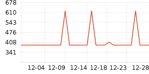 ����΢��¯��ʷ�۸�