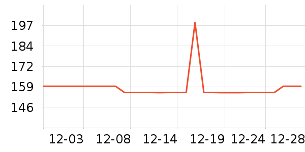 Ӣ�ϻ�����Ʒ��ʷ�۸�