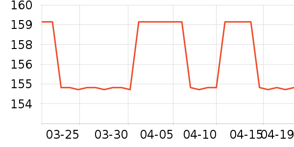 Ӣ�ϻ�����Ʒ��ʷ�۸�