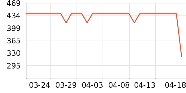 ����ϴ��������ʷ�۸�