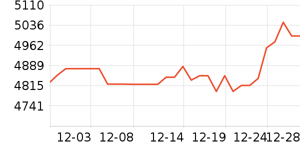 ������ƽ��ָ/������ʷ�۸�