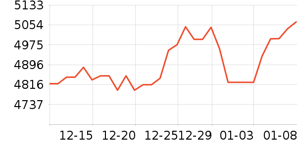 ������ƽ��ָ/������ʷ�۸�