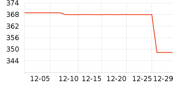 ��Ȼ�⻷è����ʷ�۸�